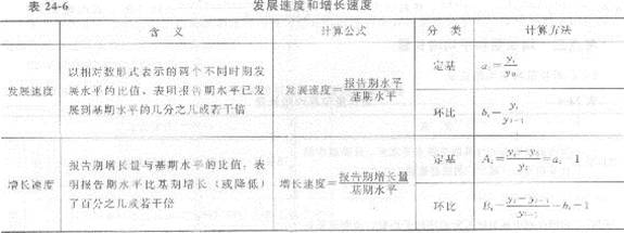 2013年中級經(jīng)濟(jì)師《經(jīng)濟(jì)基礎(chǔ)知識》應(yīng)試指南：第二四章 時(shí)間序列
